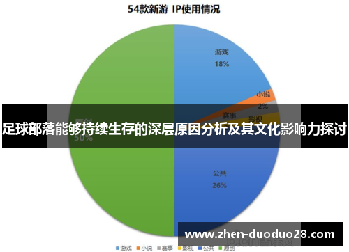 足球部落能够持续生存的深层原因分析及其文化影响力探讨