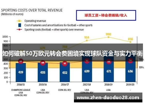 如何破解50万欧元转会费困境实现球队资金与实力平衡
