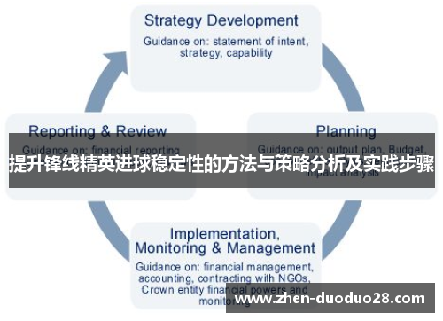 提升锋线精英进球稳定性的方法与策略分析及实践步骤