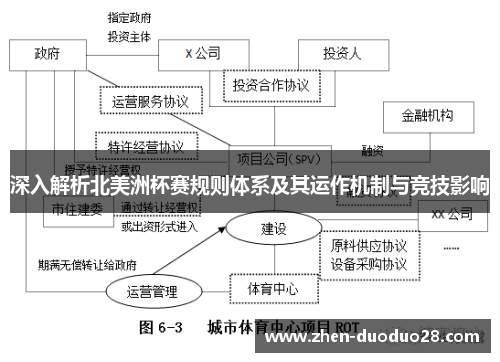 深入解析北美洲杯赛规则体系及其运作机制与竞技影响