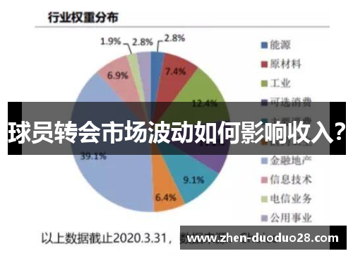 球员转会市场波动如何影响收入? 球员转会市场波动如何影响收入?