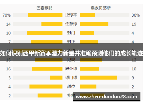 如何识别西甲新赛季潜力新星并准确预测他们的成长轨迹