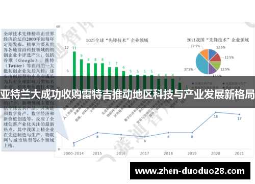 亚特兰大成功收购雷特吉推动地区科技与产业发展新格局 亚特兰大成功收购雷特吉推动地区科技与产业发展新格局
